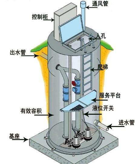 铜川一体化污水提升泵内部结构图